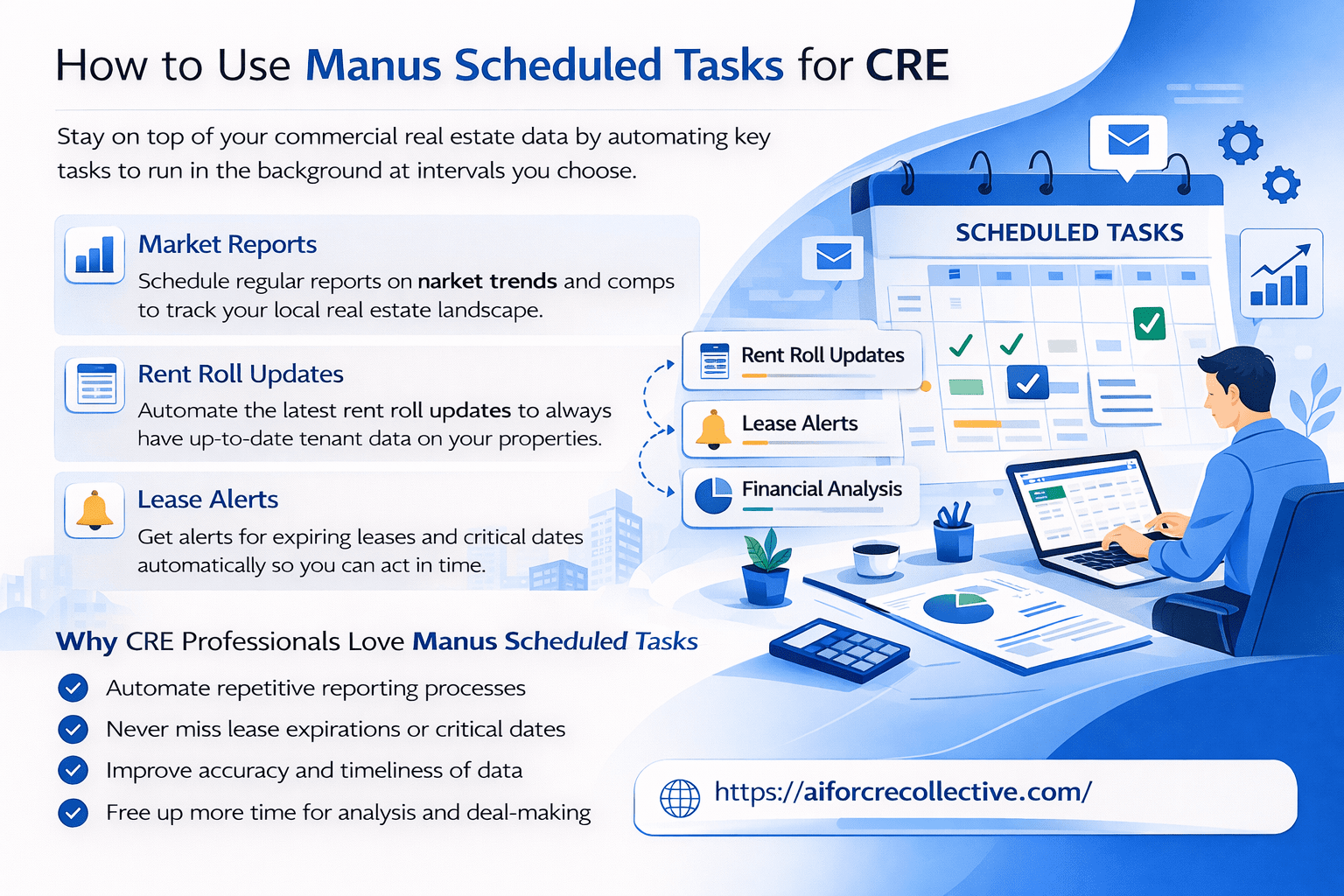 A clean infographic showing how CRE teams can use Manus scheduled tasks to automate reports, rent roll updates, lease alerts, and financial analysis.