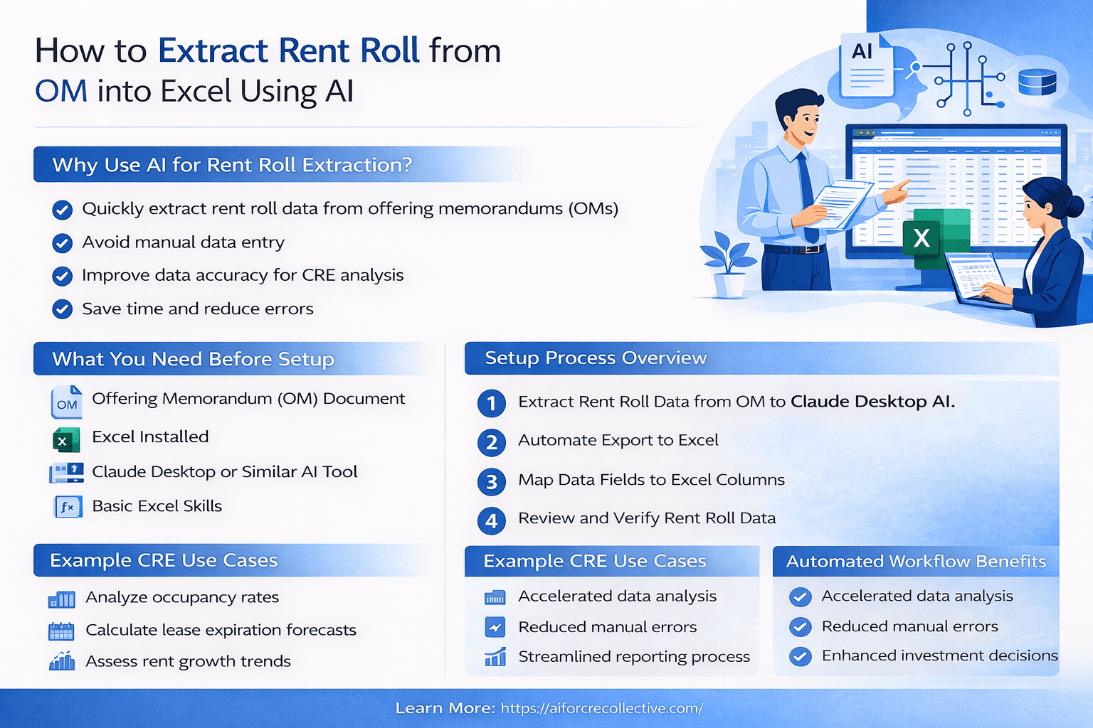 Professional landscape infographic explaining how to extract rent roll data from an OM into Excel using AI in a clean blue-and-white CRE workflow design.