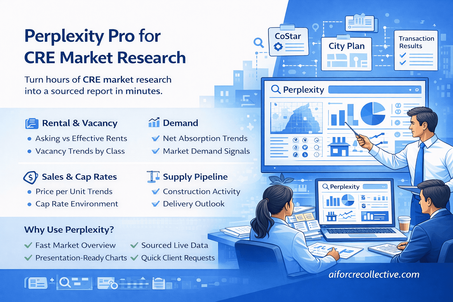 infographic showing how Perplexity Pro helps CRE professionals analyze rental trends, vacancy, cap rates, absorption, and construction pipeline using sourced market research data.