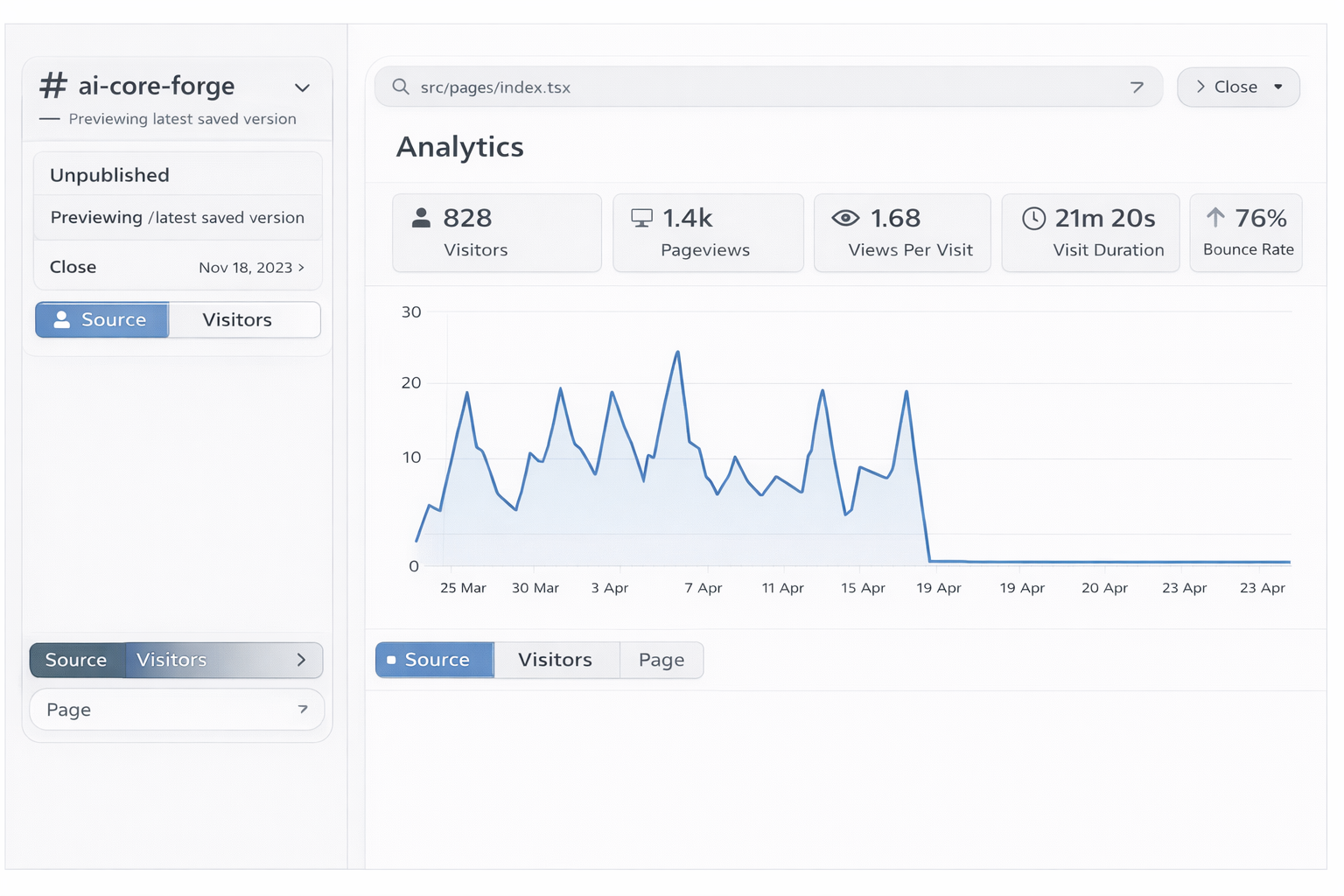 Minimalist analytics dashboard showing ai-core-forge sidebar, visitor metrics, and a simple 30-day performance line graph in a clean grayscale interface.