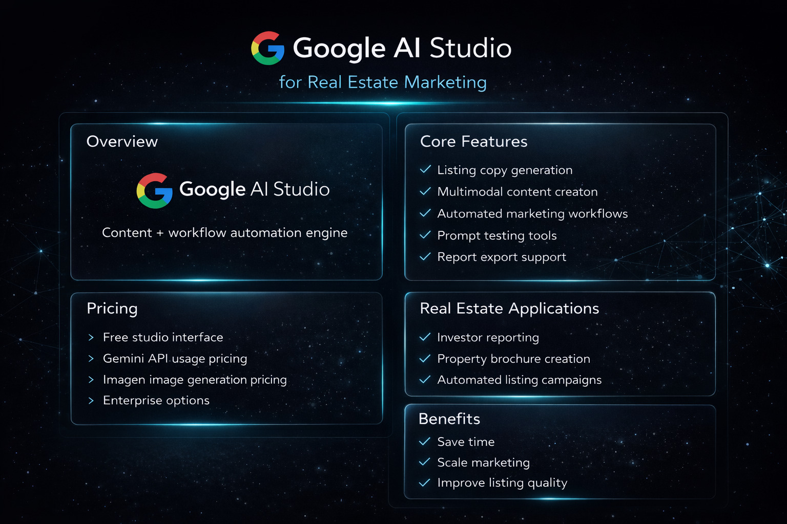 Infographic explaining Google AI Studio tools for real estate marketing including listing generation, workflow automation, reporting tools, pricing structure, and benefits.
