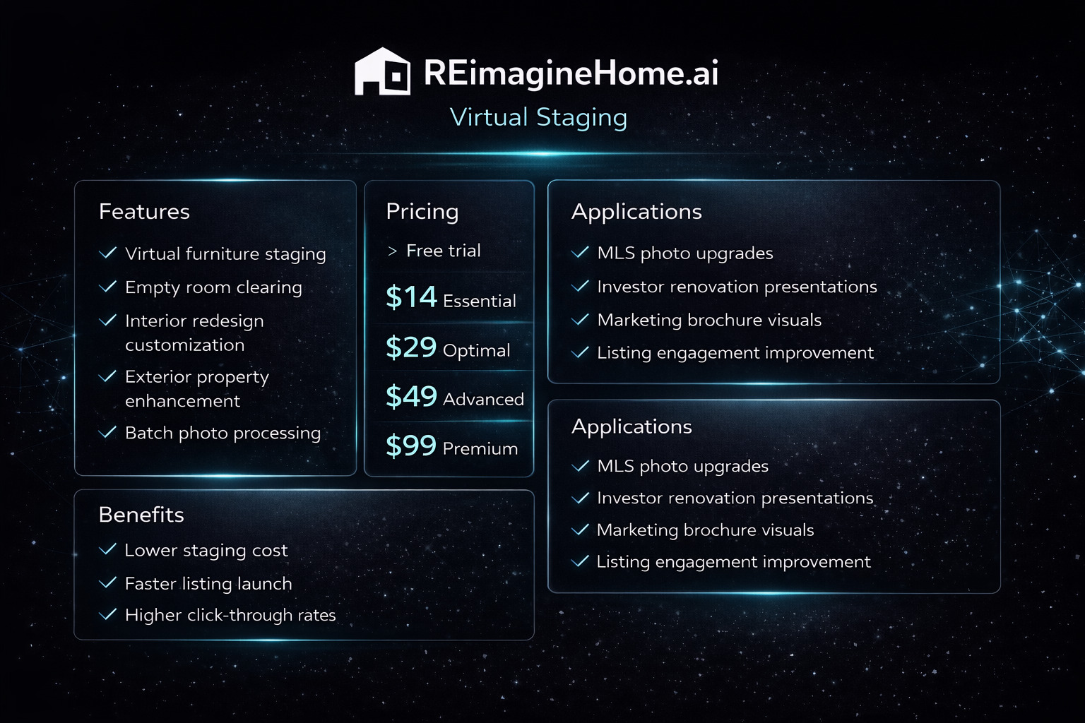 REimagineHome.ai virtual staging features, pricing, and benefits for enhancing real estate listings and marketing photos.