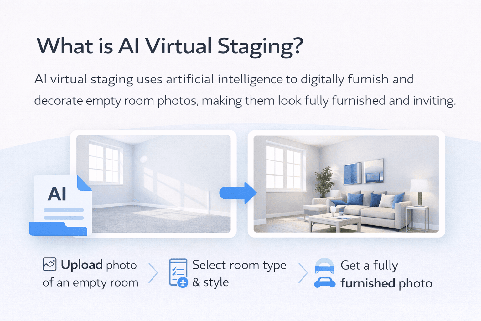 AI virtual staging process showing empty room transformed into furnished room using AI.