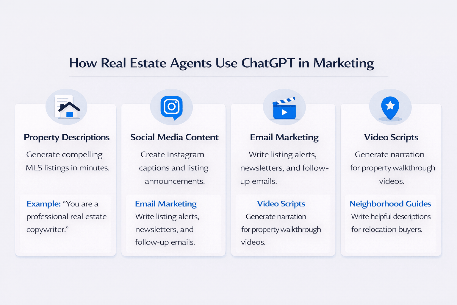 Ways real estate agents use ChatGPT for property marketing and listing content