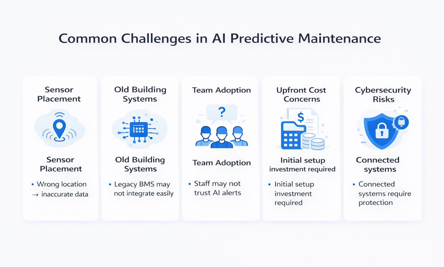 Common challenges in AI predictive maintenance including sensor placement, legacy building systems, team adoption, upfront cost, and cybersecurity risks