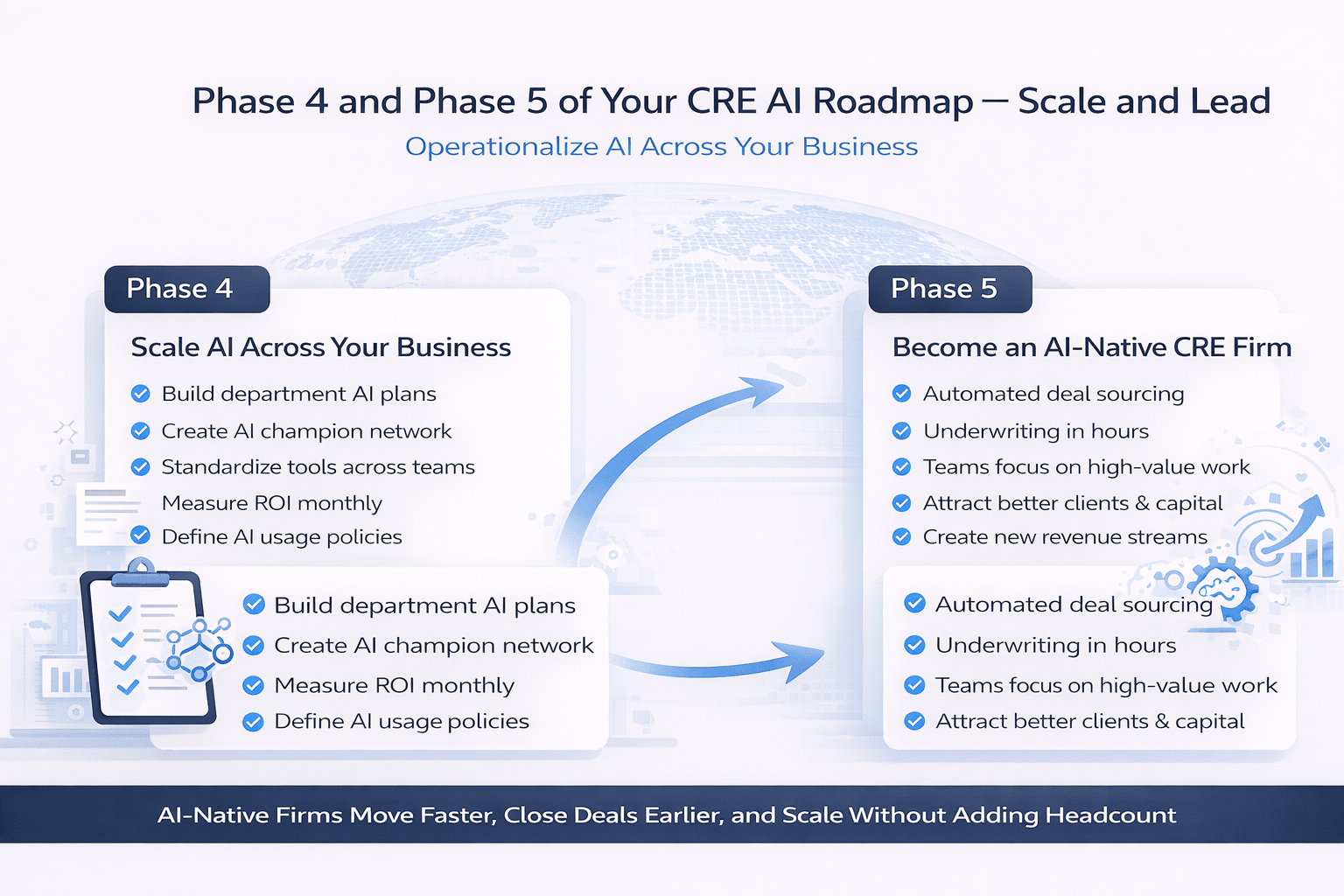 Infographic showing Phase 4 and Phase 5 of a CRE AI roadmap, focusing on scaling AI across business operations and becoming an AI-native firm through automation, standardized tools, and data-driven workflows.