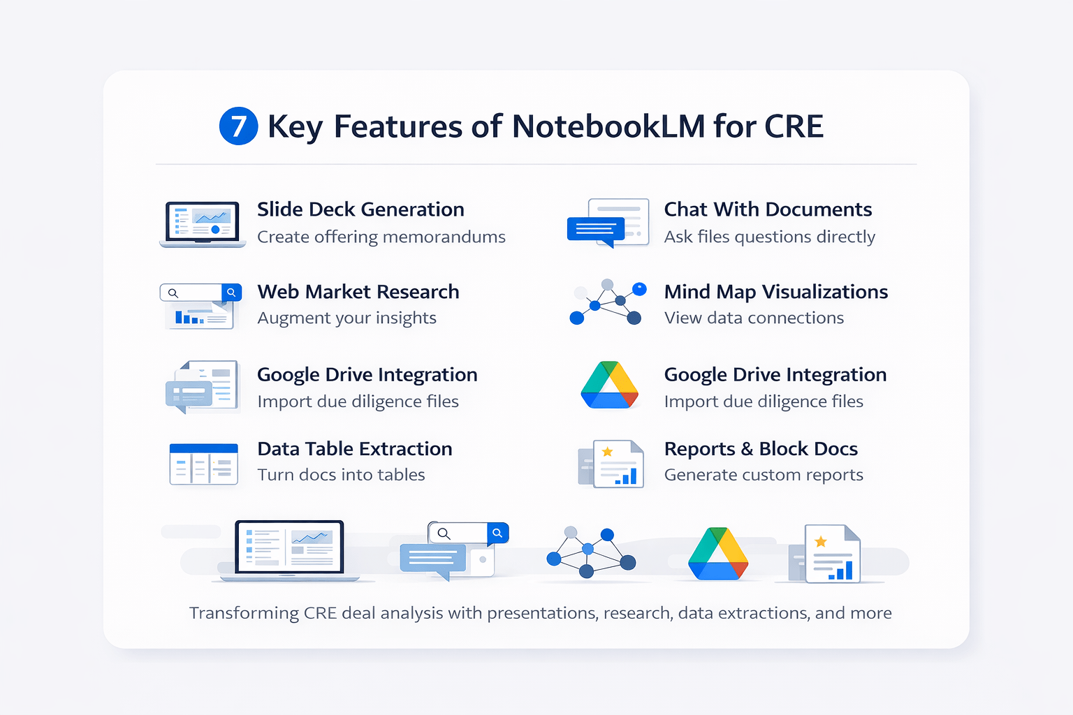 Minimalist infographic highlighting 7 key NotebookLM features for commercial real estate, including slide deck generation, web research, document chat, mind maps, Google Drive integration, data extraction, and report creation.