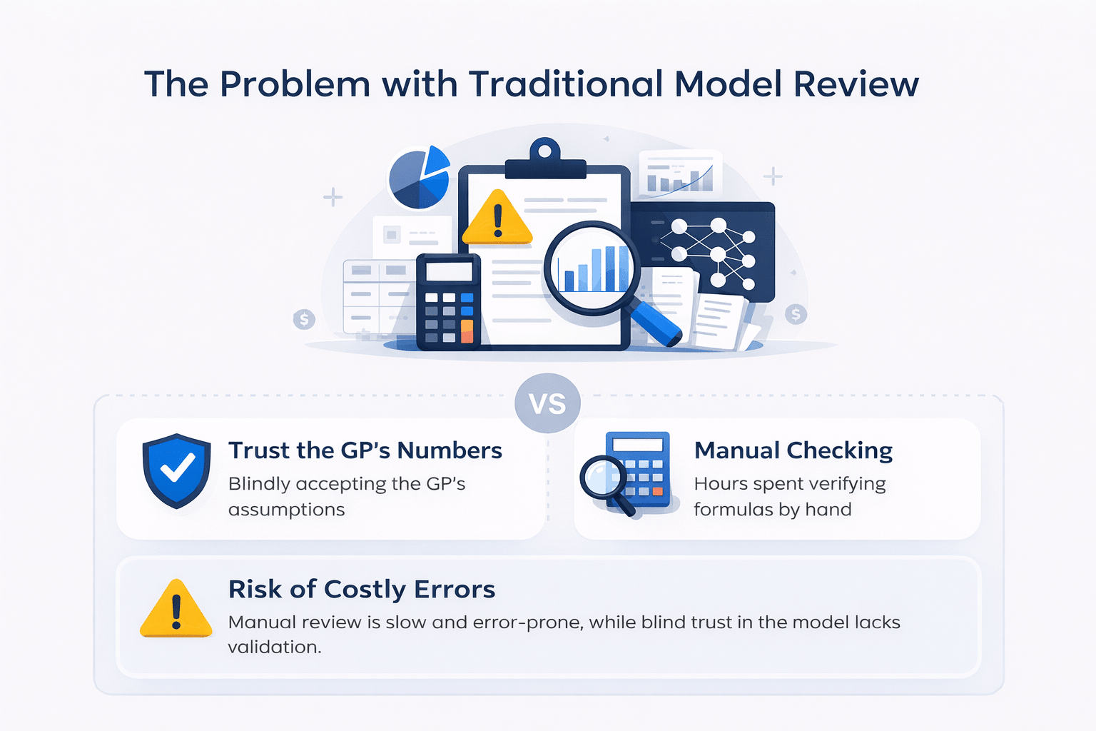 Infographic showing two traditional underwriting review approaches—trusting GP numbers vs manual formula checking—highlighting the risk of errors and inefficiencies.