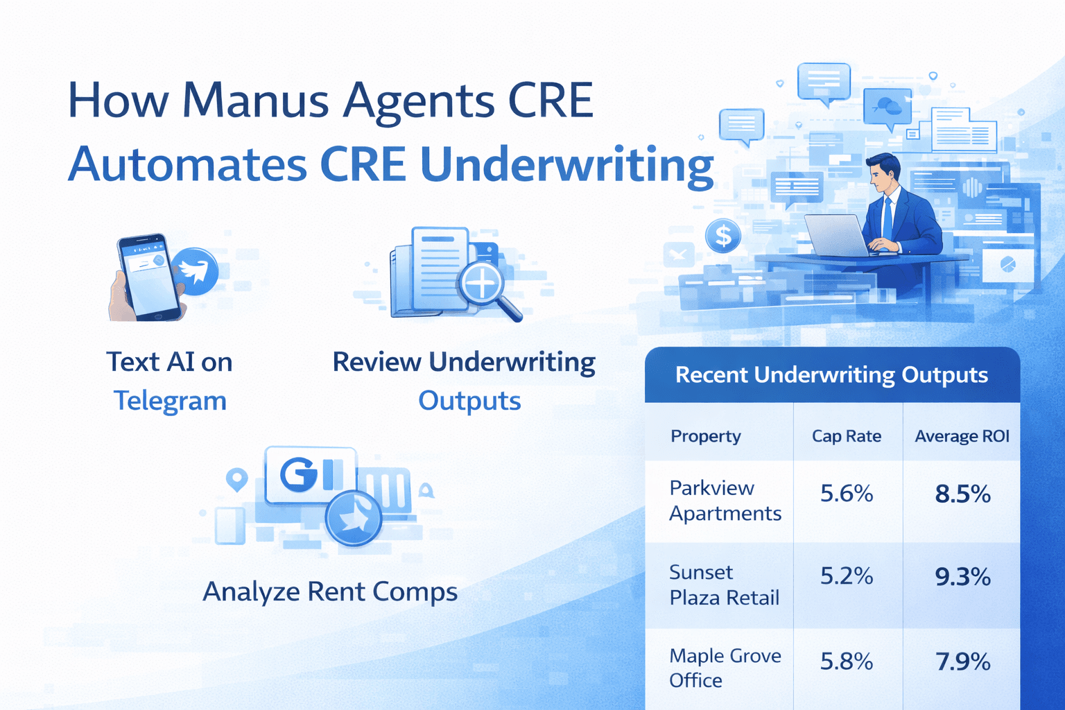 Manus Agents CRE infographic showing AI underwriting, rent comp analysis, and deal automation from phone using Telegram