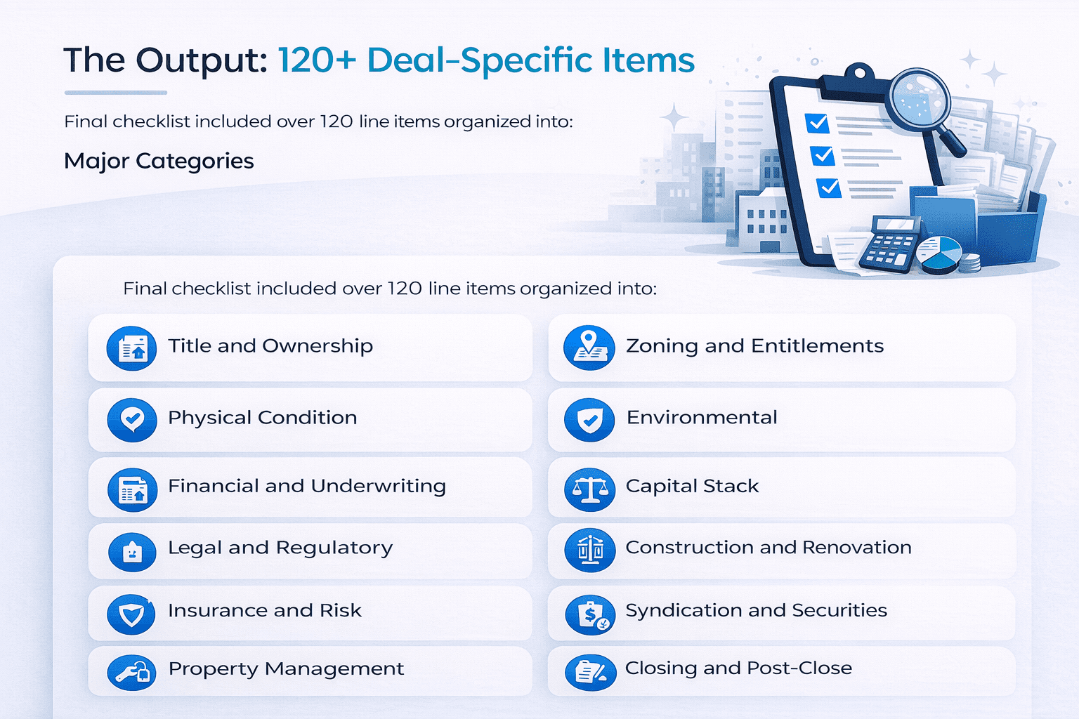 Landscape infographic showing a 120+ item due diligence checklist for CRE acquisitions, organized into major categories such as title, zoning, financials, legal, construction, and property management.