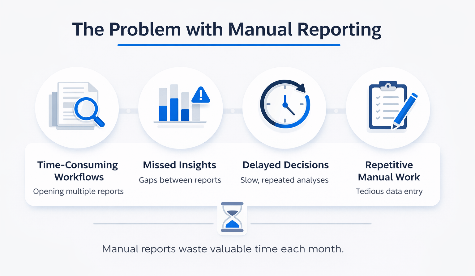 Minimalist infographic showing challenges of manual reporting including time-consuming workflows, missed insights, delayed decisions, and repetitive data tasks
