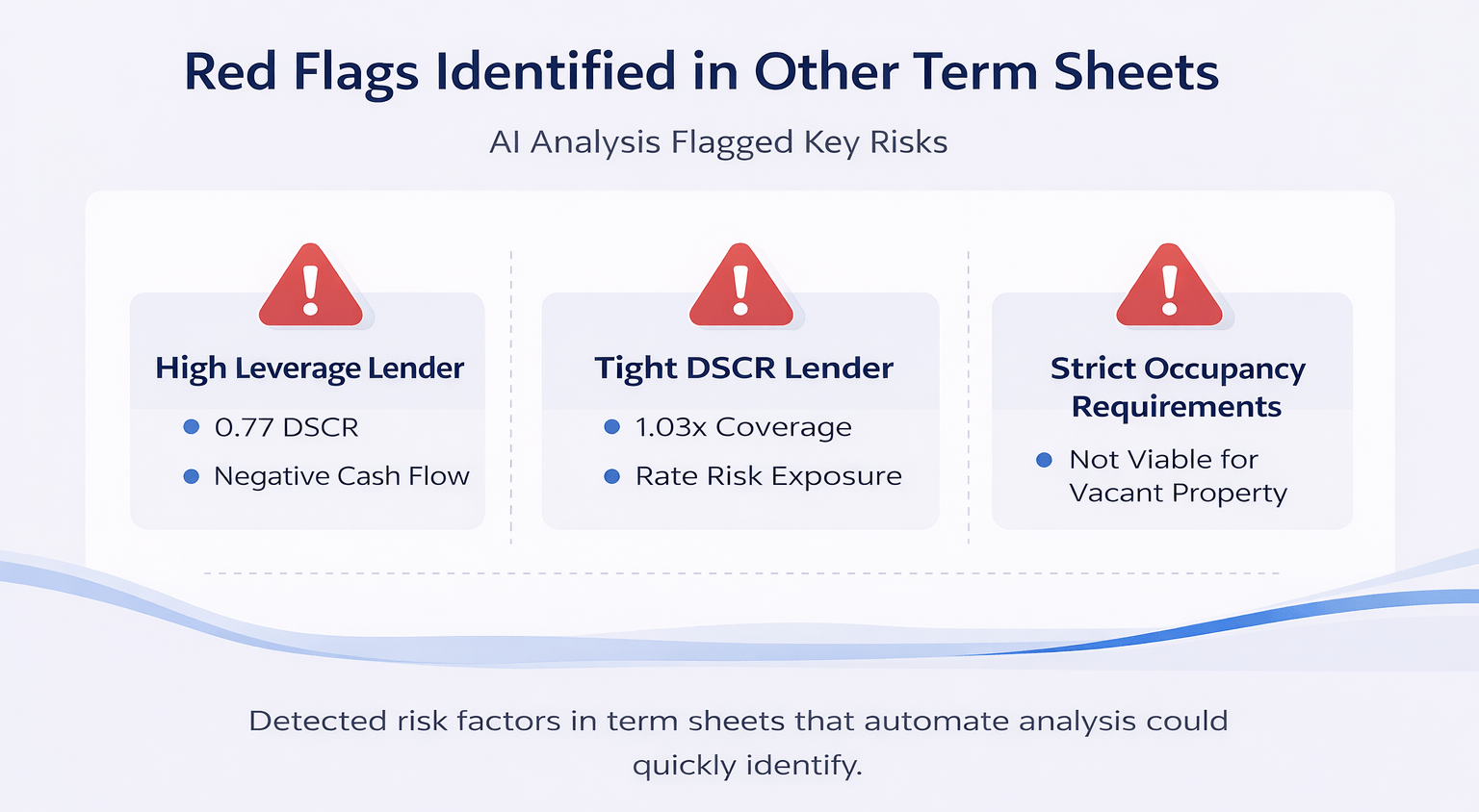 Minimalist infographic highlighting key red flags in loan term sheets, including high leverage, tight DSCR, and strict occupancy requirements.