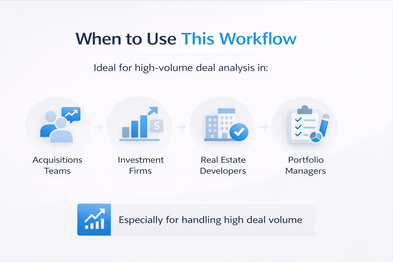 Minimal infographic showing ideal use cases for AI underwriting workflow including acquisitions teams, investment firms, developers, and portfolio managers