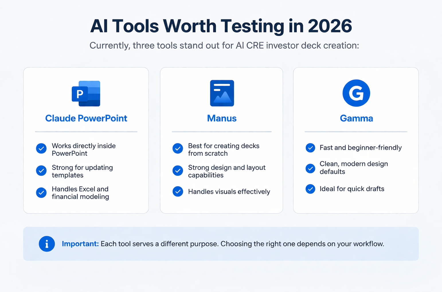 Minimalist infographic showing three AI tools for CRE investor decks—Claude PowerPoint, Manus, and Gamma—with key features in a clean SaaS-style layout