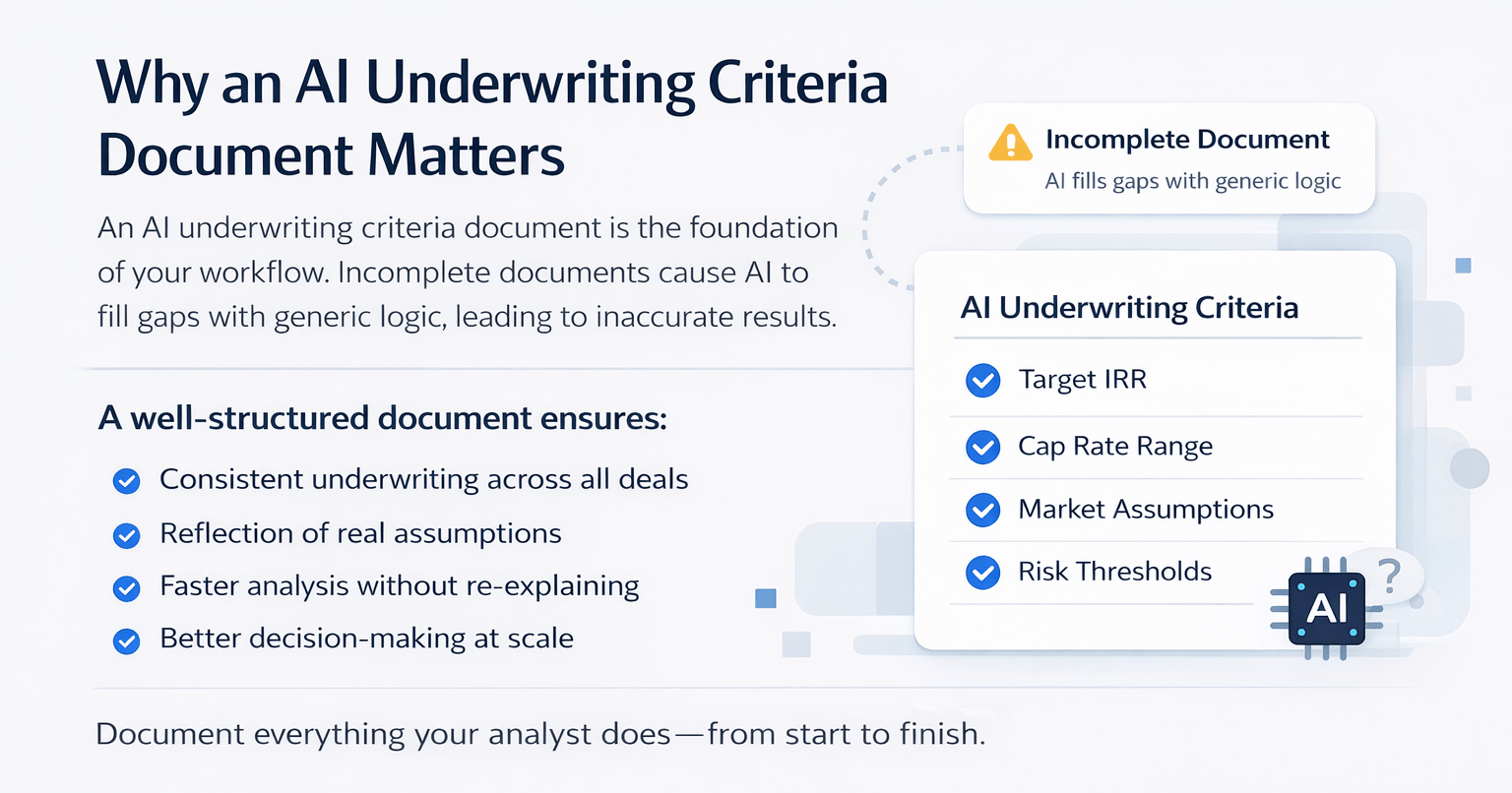 Landscape infographic explaining why an AI underwriting criteria document matters, showing benefits of structured criteria and risks of incomplete documentation