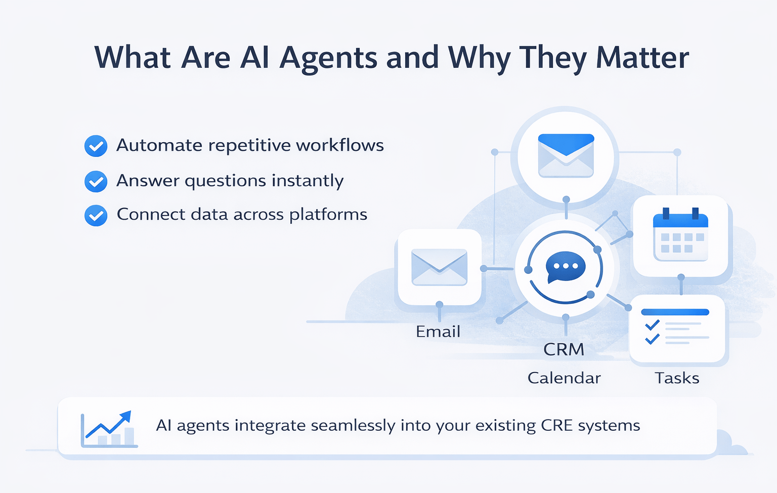 Minimalist infographic explaining AI agents with key benefits like automation, instant responses, and data integration, alongside icons for email, CRM, calendar, and task systems