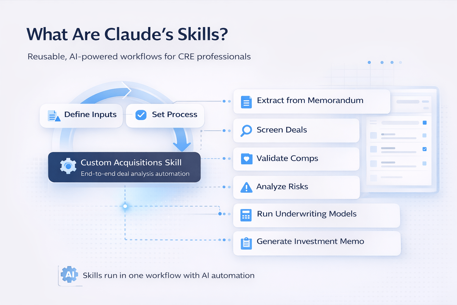 Infographic showing Claude Cowork skills workflow with inputs, process steps, and outputs for CRE deal analysis and underwriting automation
