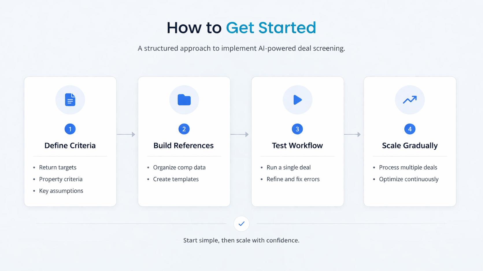 Minimalist step-by-step infographic showing how to implement AI in CRE deal screening, including defining criteria, building references, testing a workflow, and scaling gradually.