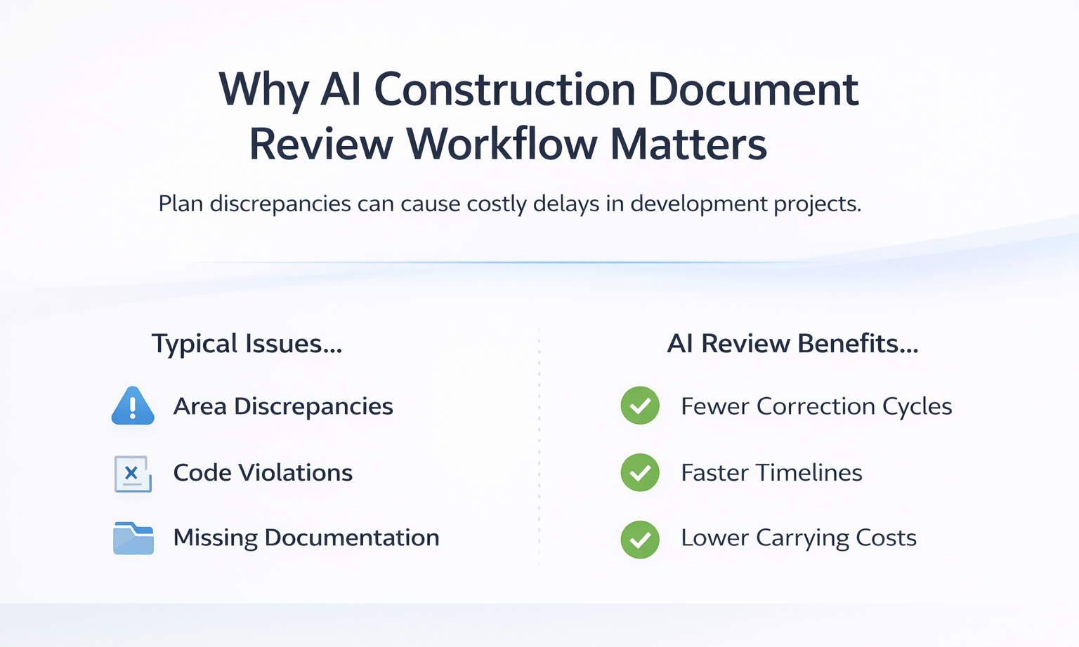 Minimal infographic showing AI construction document review workflow with common issues and key benefits like fewer delays and lower costs