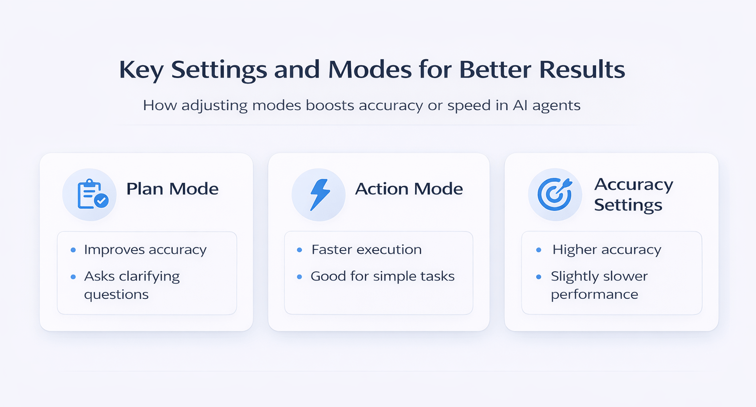 Infographic showing AI settings and modes including Plan Mode, Action Mode, and Accuracy Settings with benefits like improved accuracy, faster execution, and reliability trade-offs