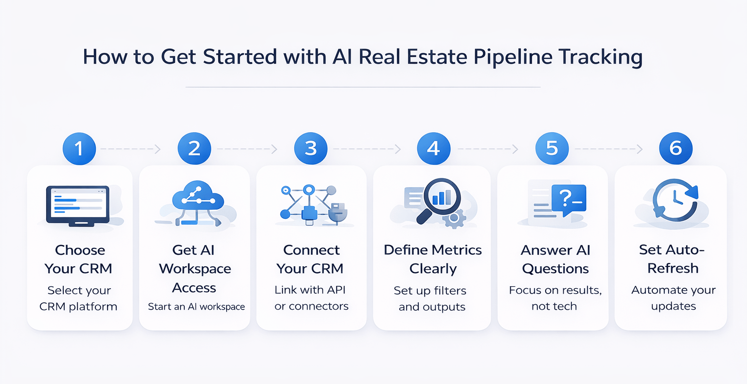 How to Get Started with AI Real Estate Pipeline Tracking