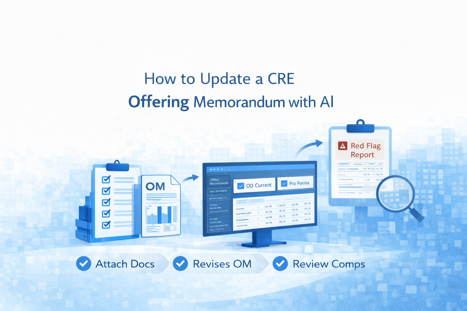 Infographic showing how AI updates a CRE offering memorandum with rent comps, pro forma, and checklist automation.