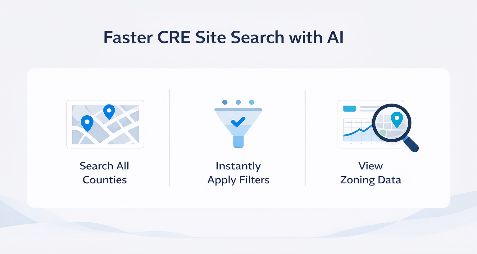 Infographic showing AI-powered site search features including multi-county search, instant filters, and zoning data visualization for commercial real estate