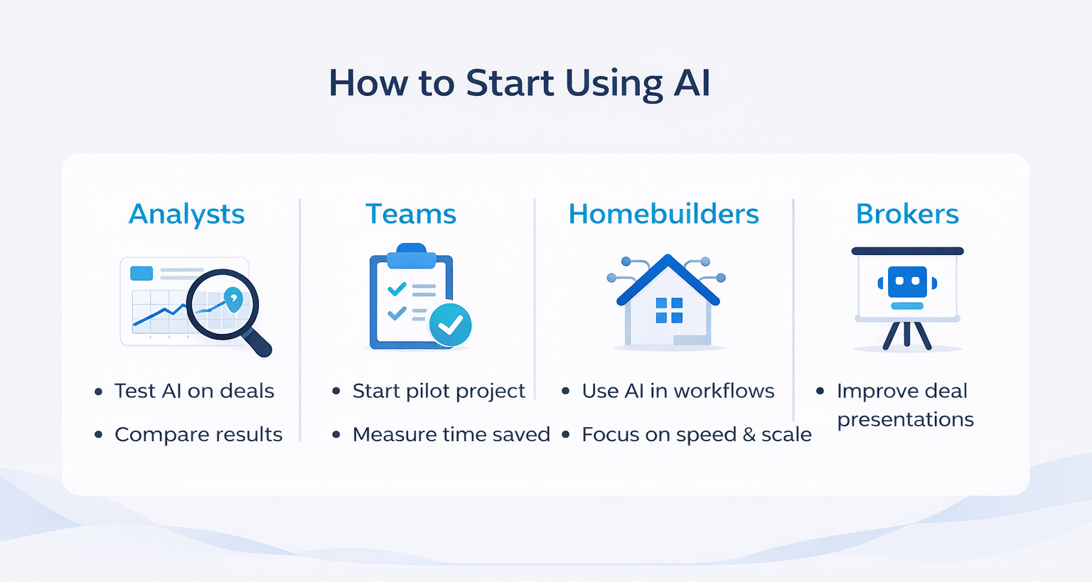 Infographic showing how analysts, teams, homebuilders, and brokers can start using AI with steps like testing deals, pilot projects, workflow integration, and improving presentations