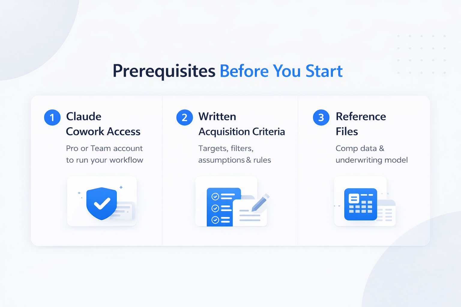 Minimalist infographic showing three prerequisites for CRE underwriting workflow: Claude access, acquisition criteria, and reference files