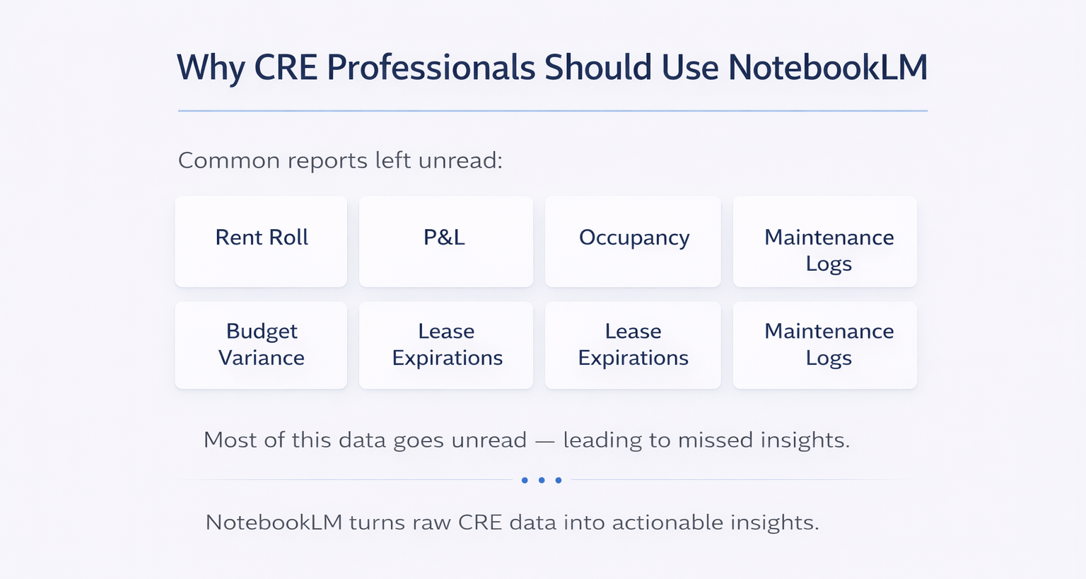 Clean grid-style infographic listing CRE reports including rent roll, P&L, occupancy, budget variance, lease expirations, and maintenance logs, with a note about missed insights and NotebookLM improving data usability.