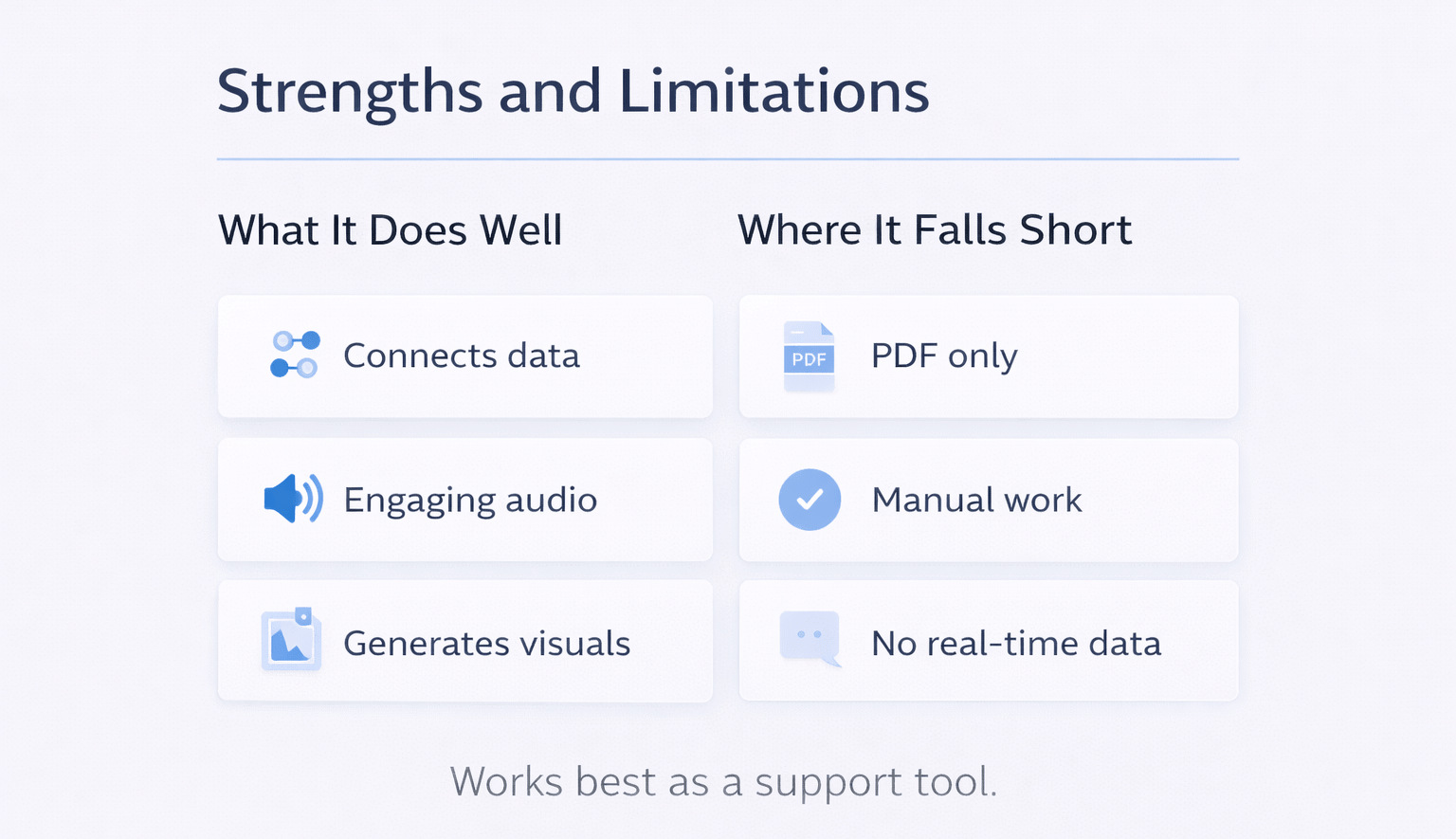 Infographic showing strengths like saving time and connecting data, and limitations like PDF-only input and no real-time updates.