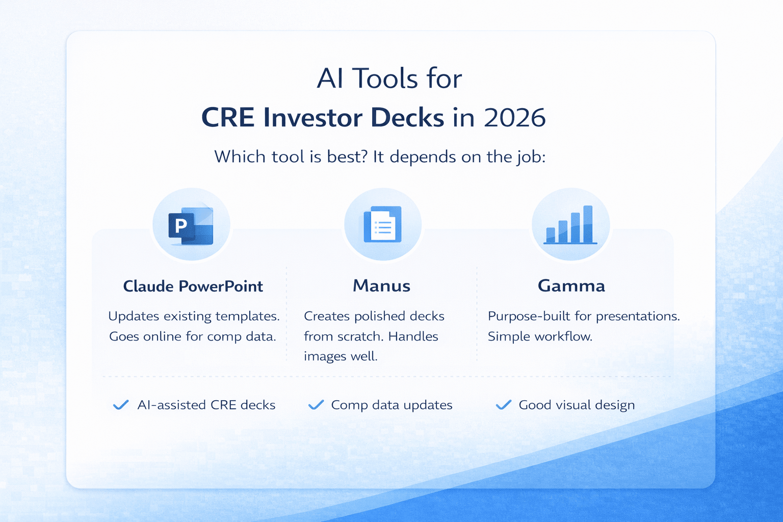 Minimal infographic comparing AI tools for CRE investor decks in 2026, highlighting Claude PowerPoint, Manus, and Gamma and their best use cases.