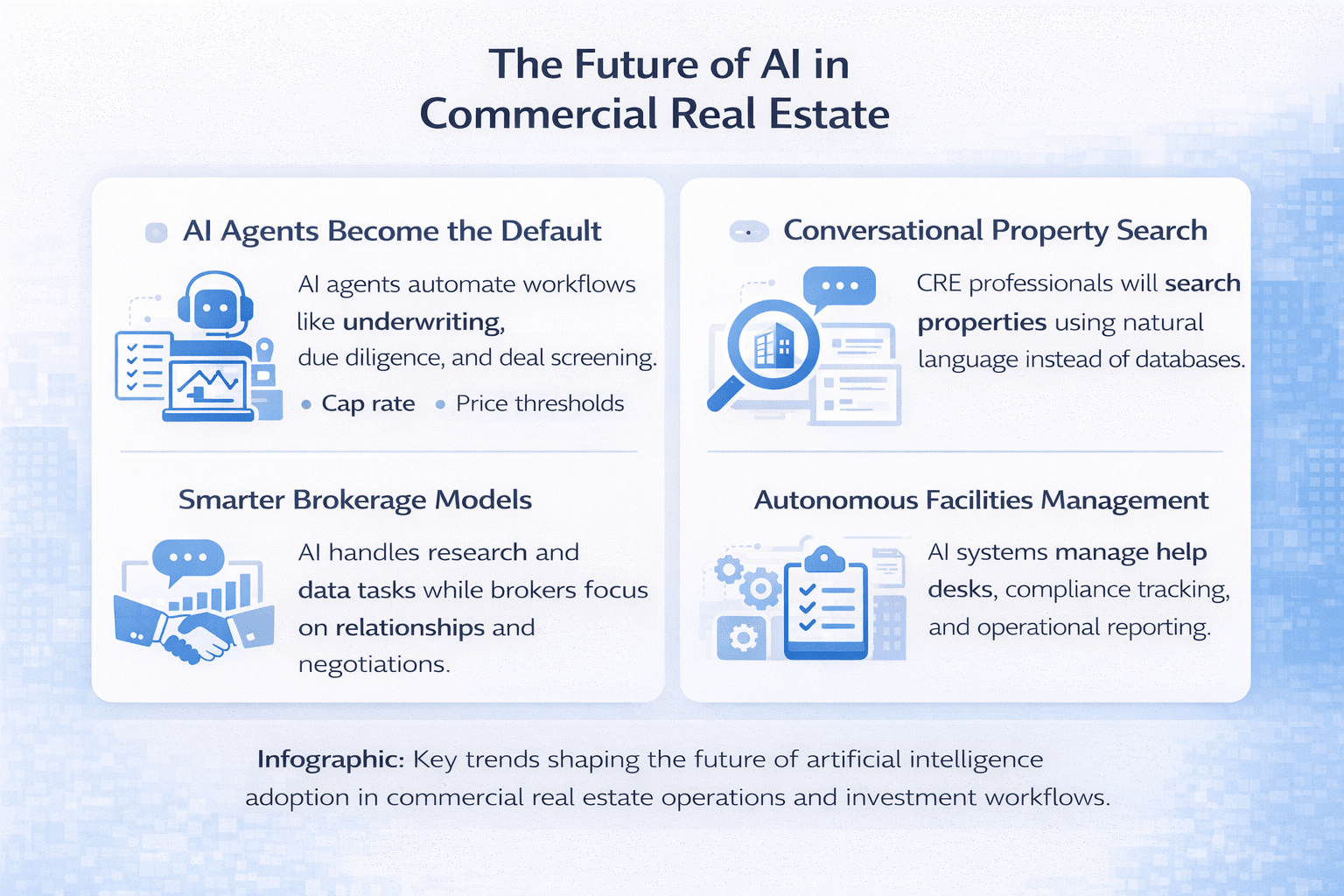 Infographic: Key trends shaping the future of artificial intelligence adoption in commercial real estate operations and investment workflows.