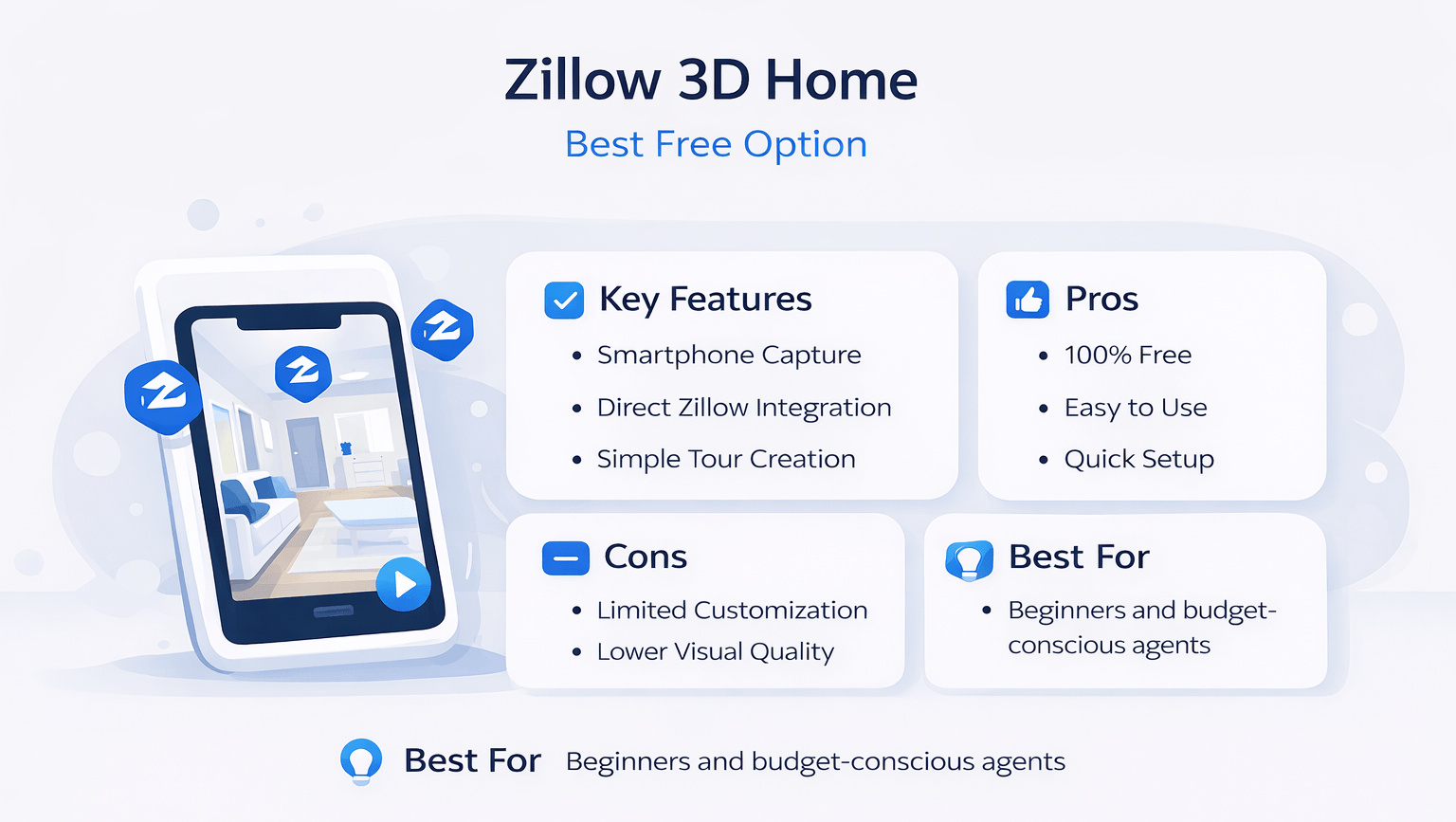 Minimalist infographic showing Zillow 3D Home virtual tour tool with smartphone capture, key features, pros, cons, and best use case for beginner realtors