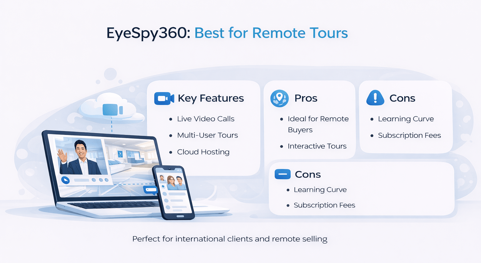 Minimalist infographic showing EyeSpy360 virtual tour platform with live video calls, multi-user viewing, pros, cons, and best use case for remote real estate tours