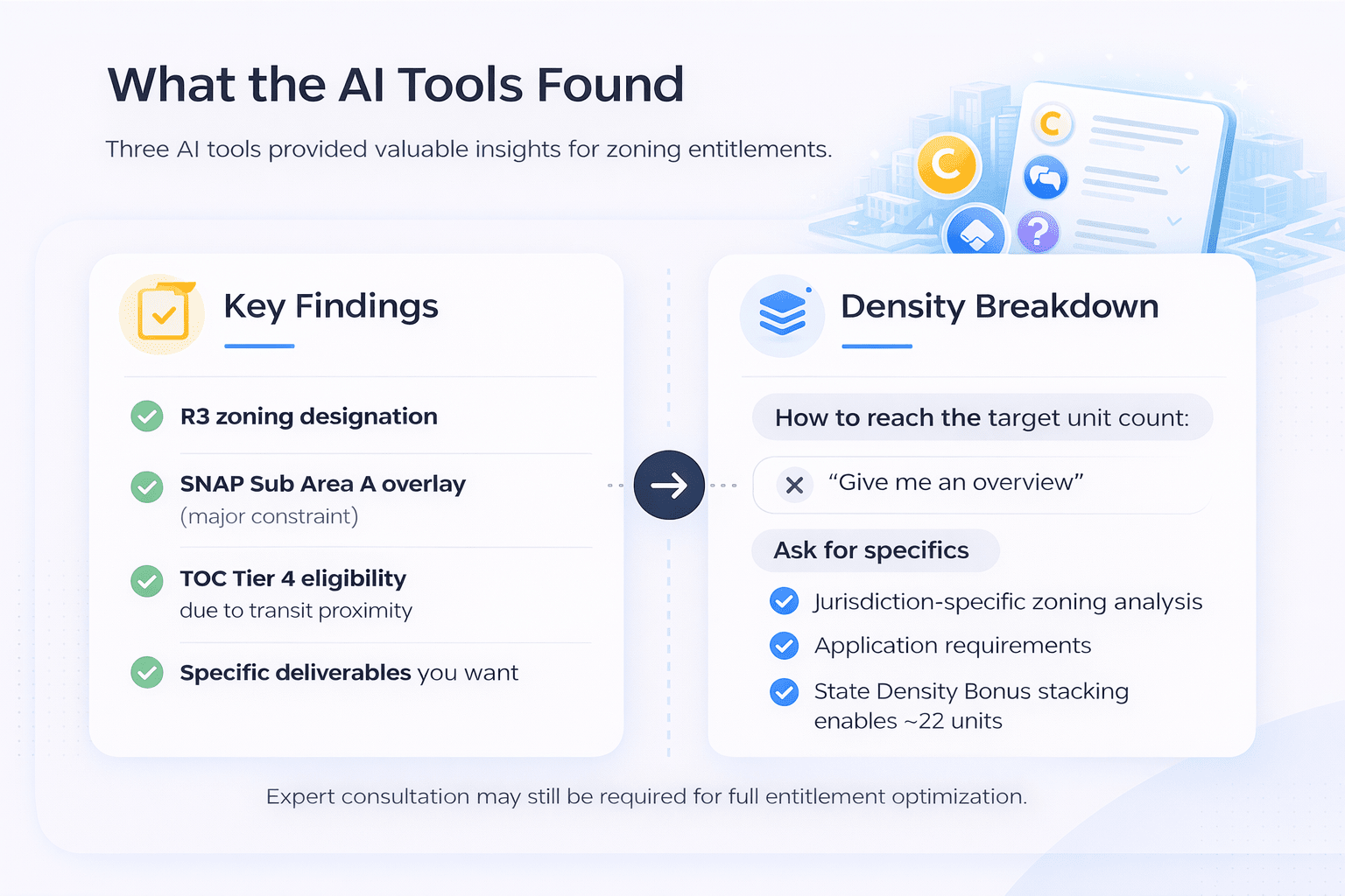 Infographic showing key findings and density insights from entitlement analysis