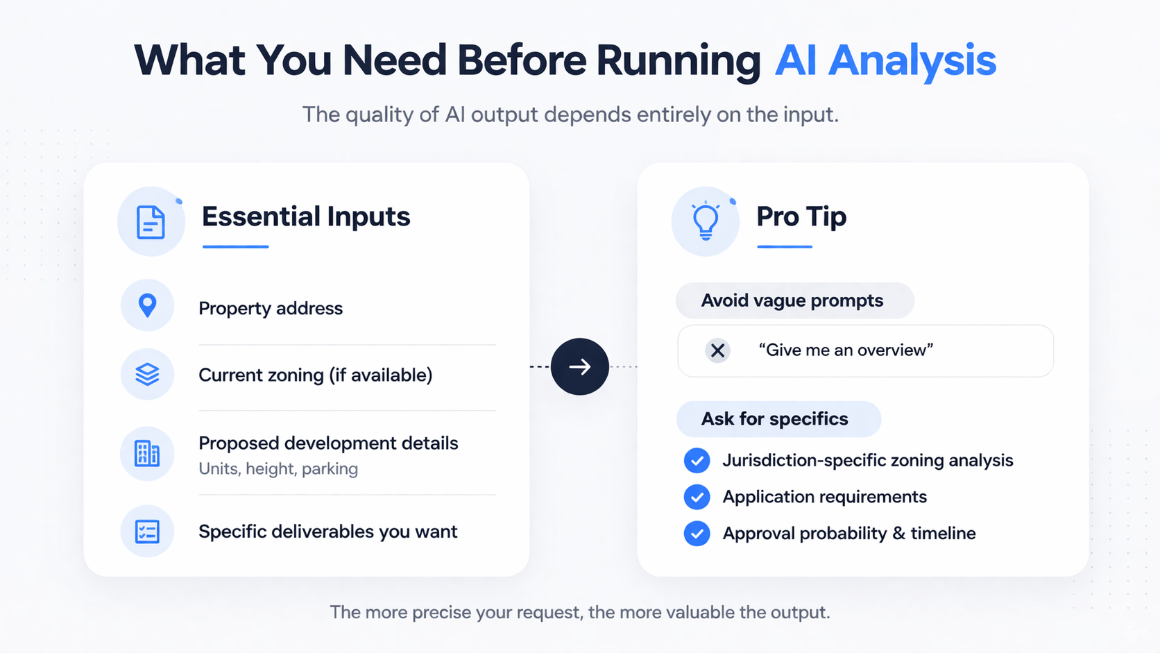Infographic showing required inputs and tips for better entitlement analysis results