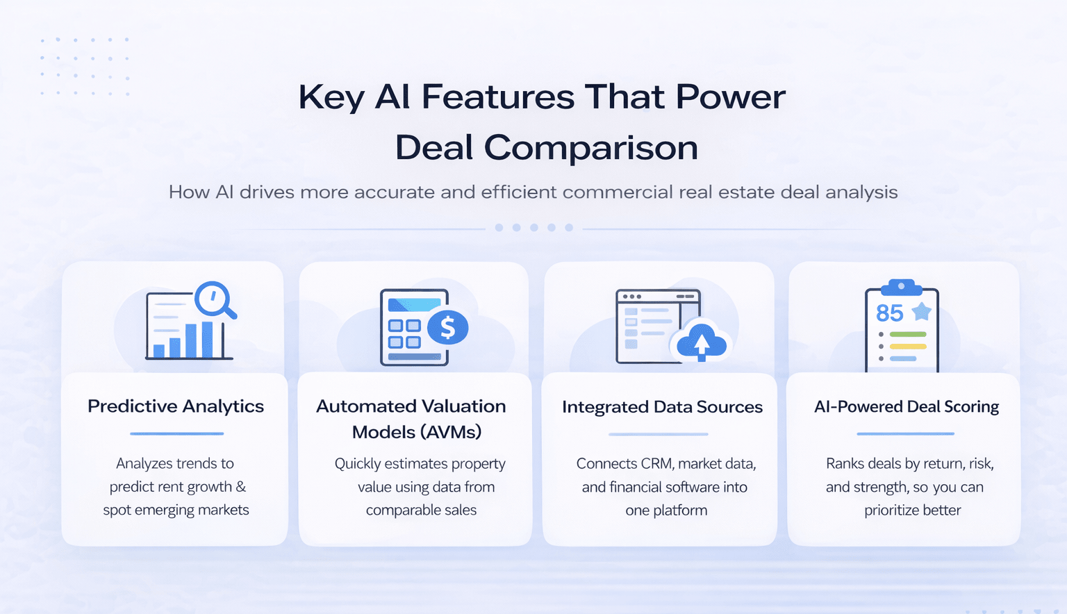 Minimalist landscape infographic showing four key AI features for commercial real estate deal comparison, including predictive analytics, automated valuation models, integrated data sources, and AI-powered deal scoring