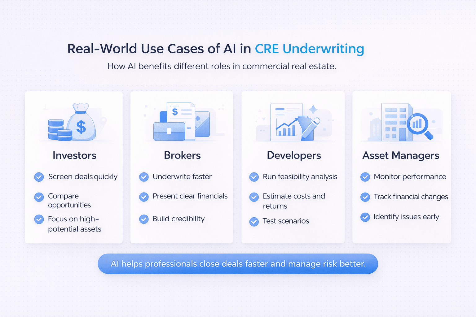 Infographic showing real-world use cases of AI in CRE underwriting for investors, brokers, developers, and asset managers
