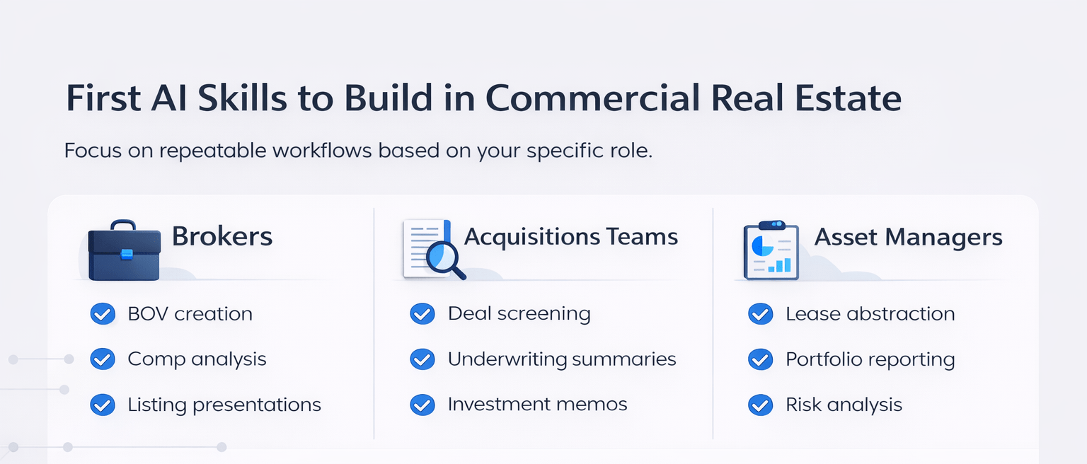 Minimal infographic showing the first AI skills to build in commercial real estate, categorized for brokers, acquisitions teams, and asset managers.