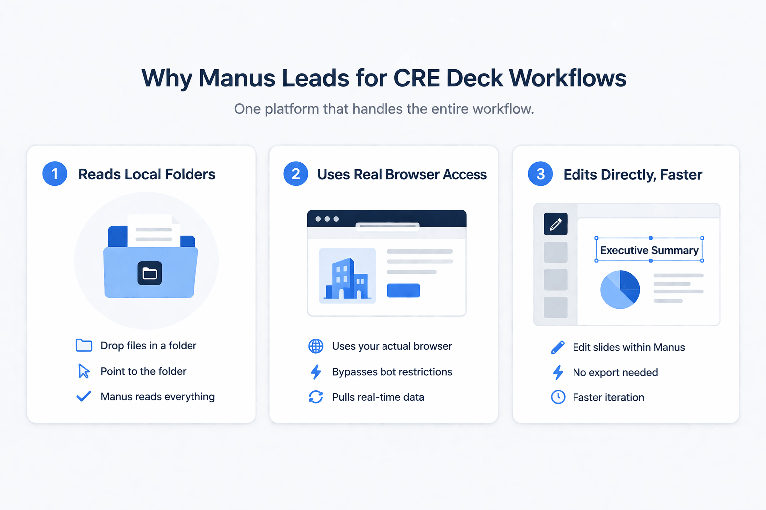 Minimal infographic showing why Manus leads CRE deck workflows with features like local folder reading, real browser access, and inline editing