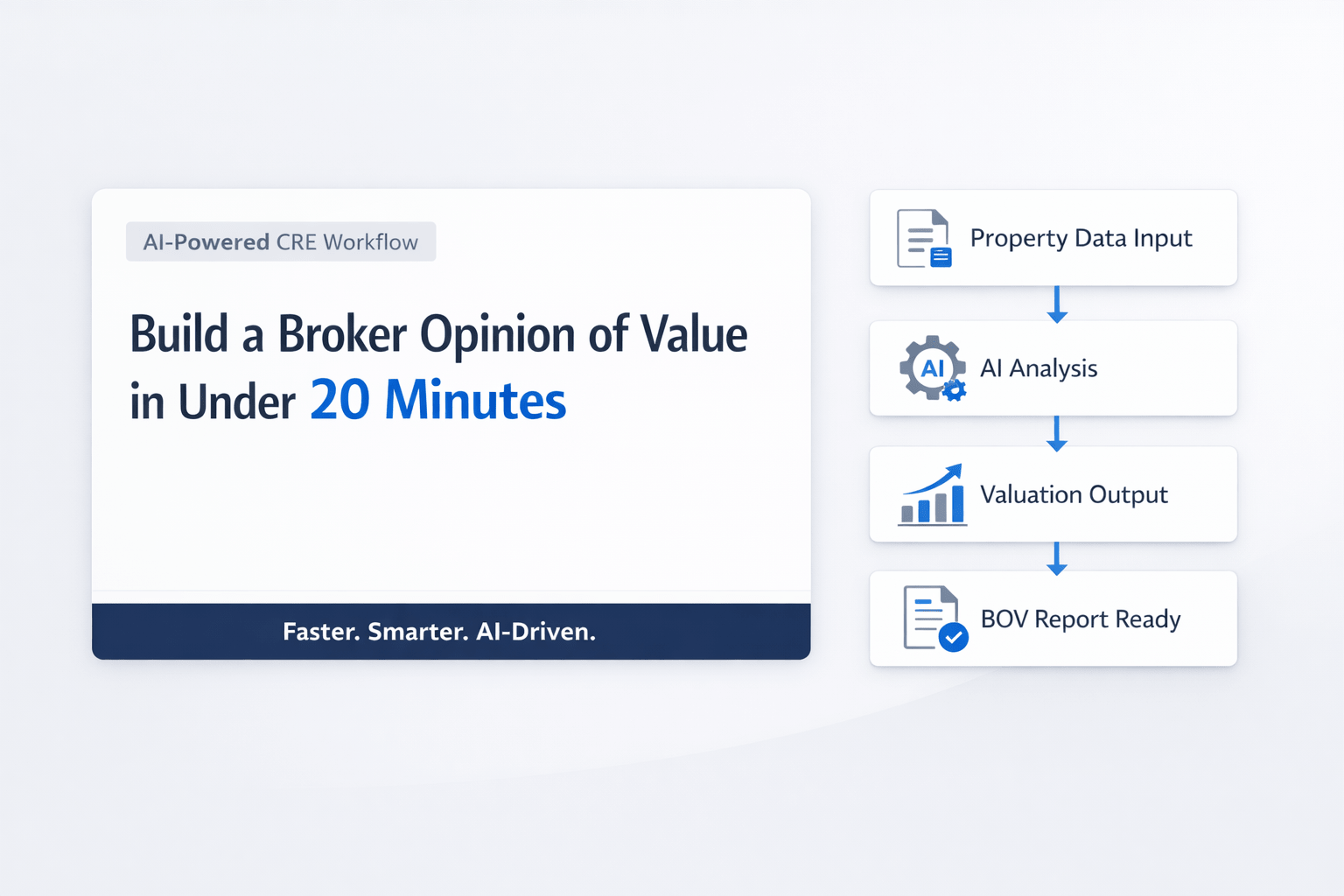 Minimalist feature image showing an AI-powered workflow to create a Broker Opinion of Value in under 20 minutes with step-by-step process blocks.