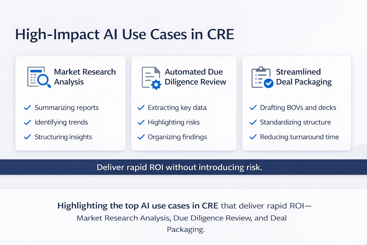 Minimalist infographic showing three high-impact AI use cases in commercial real estate: market research analysis, due diligence review, and deal packaging.
