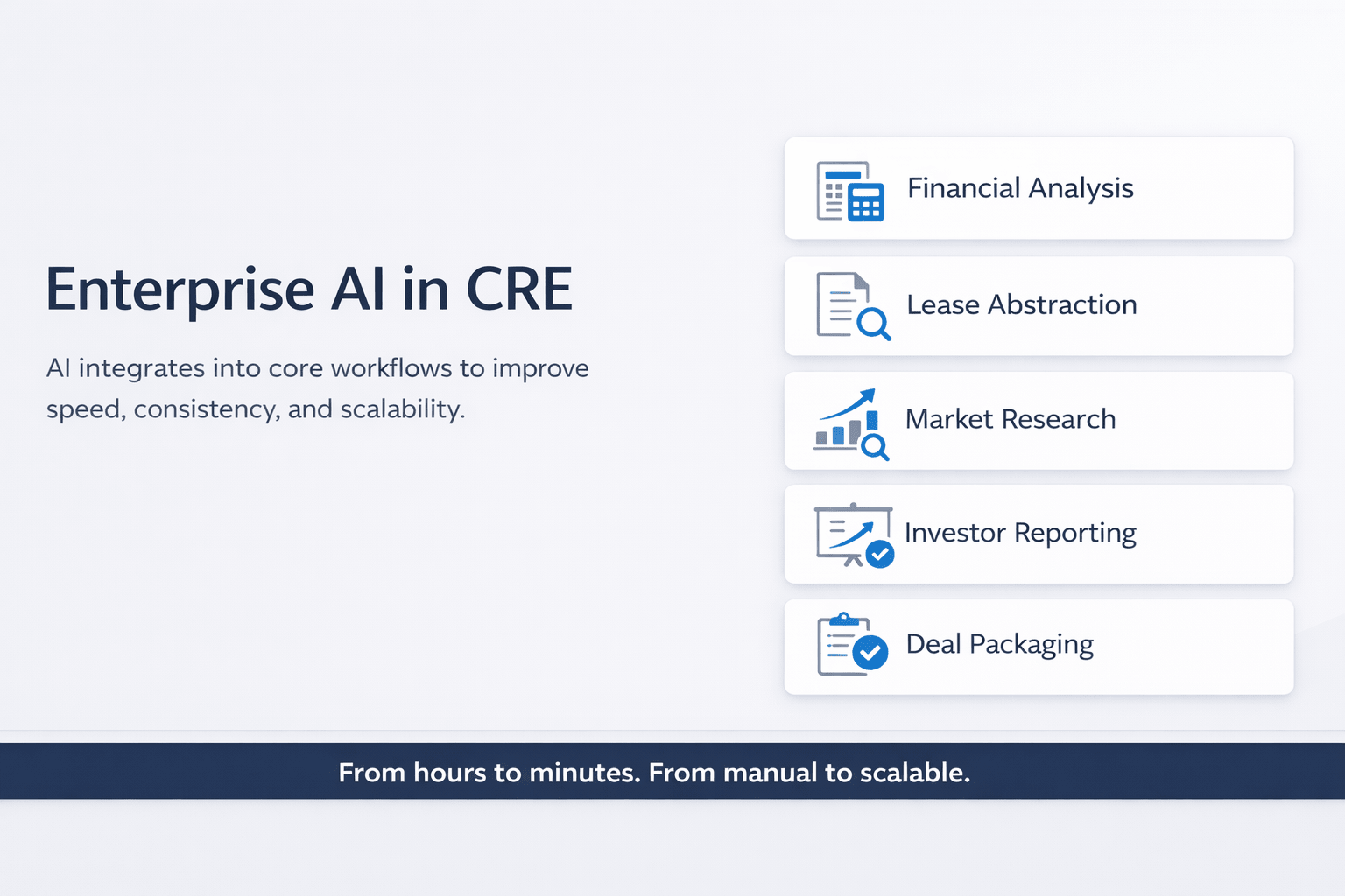 Minimalist infographic showing key enterprise AI applications in commercial real estate, including financial analysis, lease abstraction, market research, investor reporting, and deal packaging.