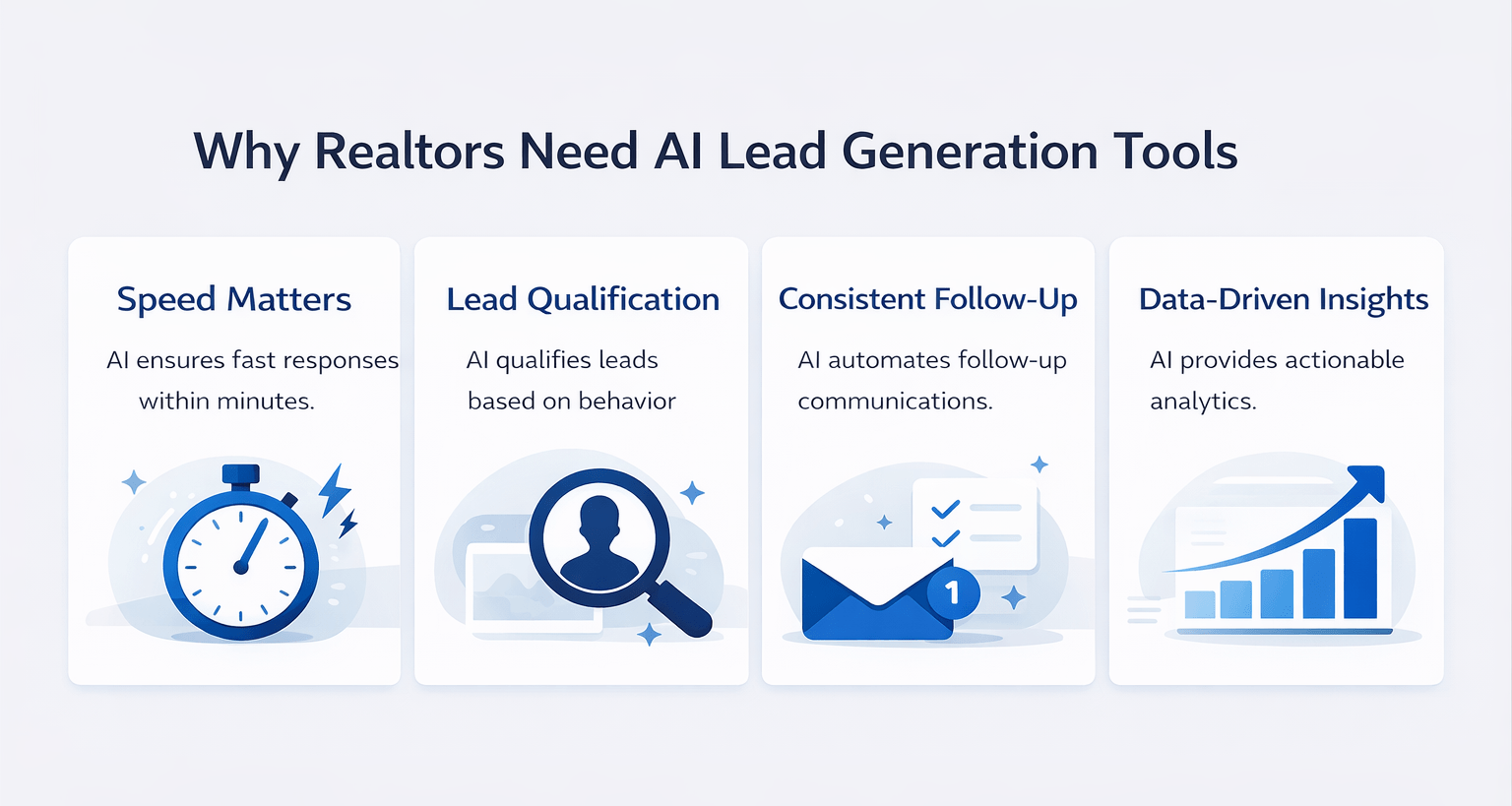 Minimal AI real estate infographic showing speed, lead qualification, follow up, and data insights benefits