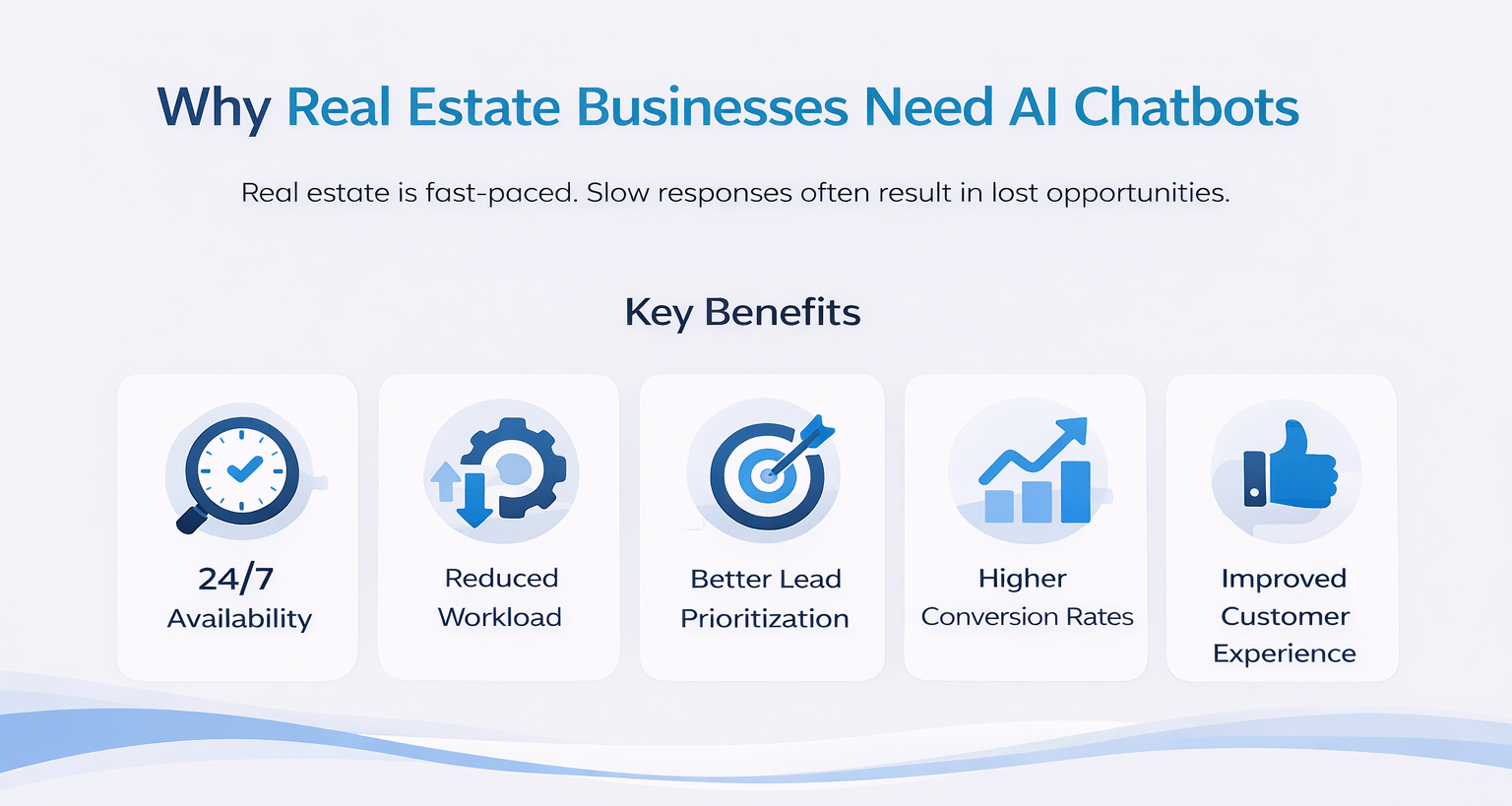 Minimal infographic showing why real estate businesses need AI chatbots with benefits like 24/7 availability and better lead prioritization