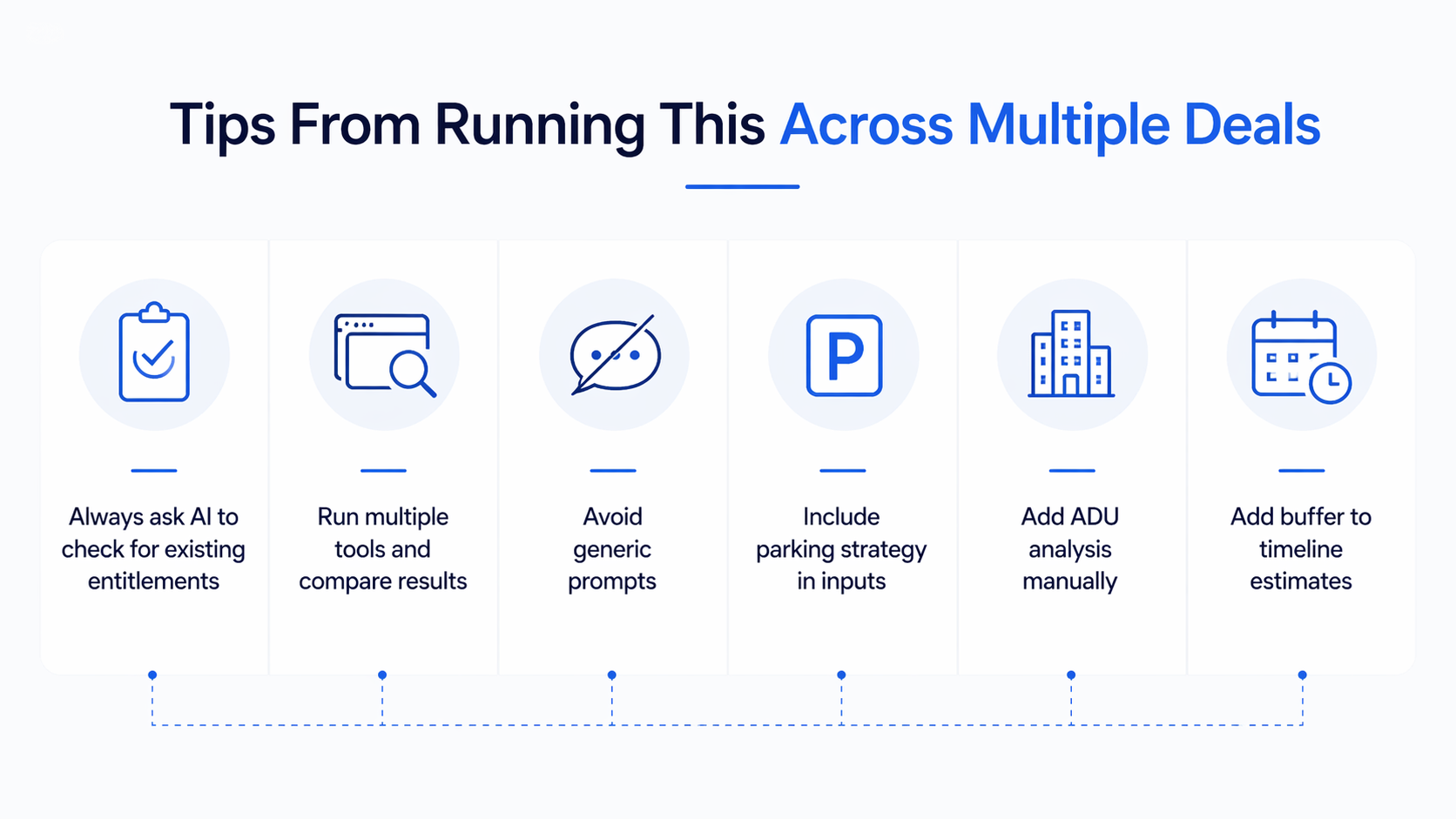 Minimal infographic showing AI entitlement analysis tips including zoning checks, tool comparison, parking strategy, and timeline buffers for developers.