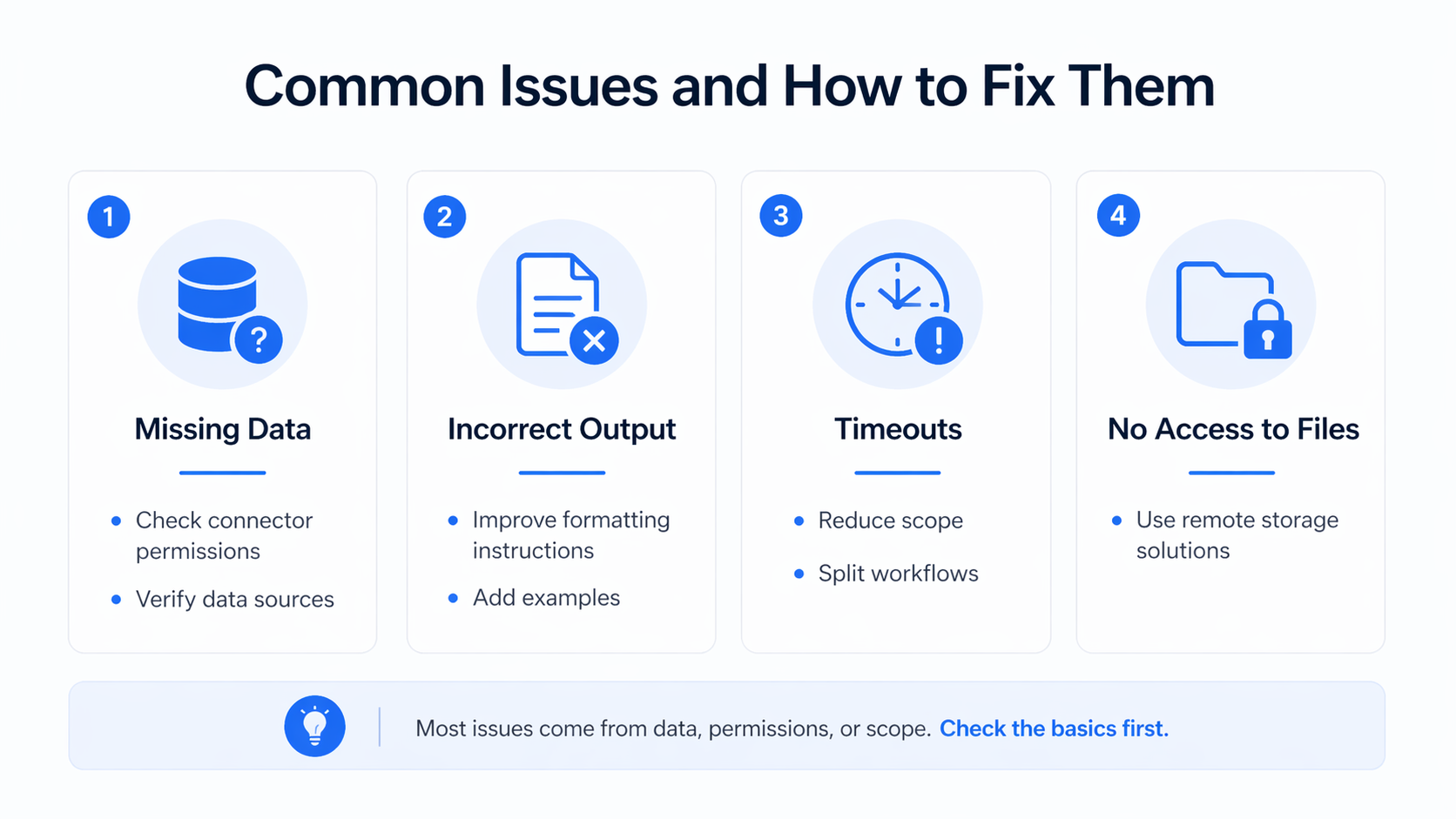 Minimalist infographic showing common issues in Claude Cloud Routines with solutions, including missing data, incorrect output, timeouts, and file access problems