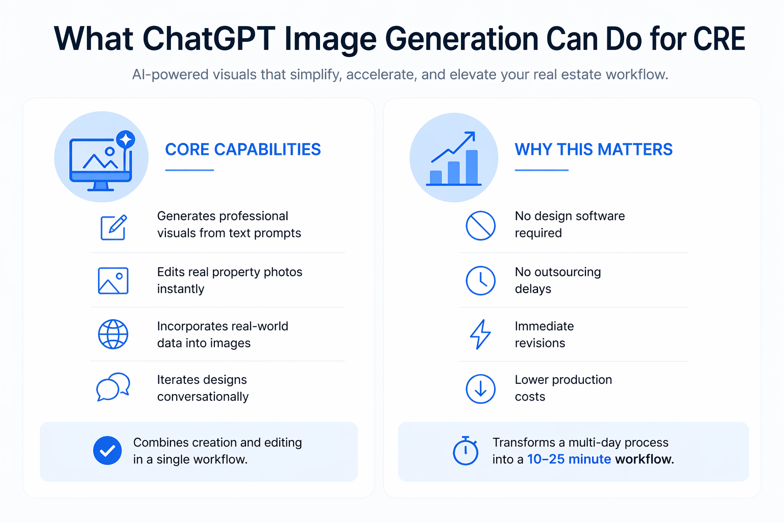 Minimalist infographic showing ChatGPT image generation capabilities and benefits for commercial real estate workflows.