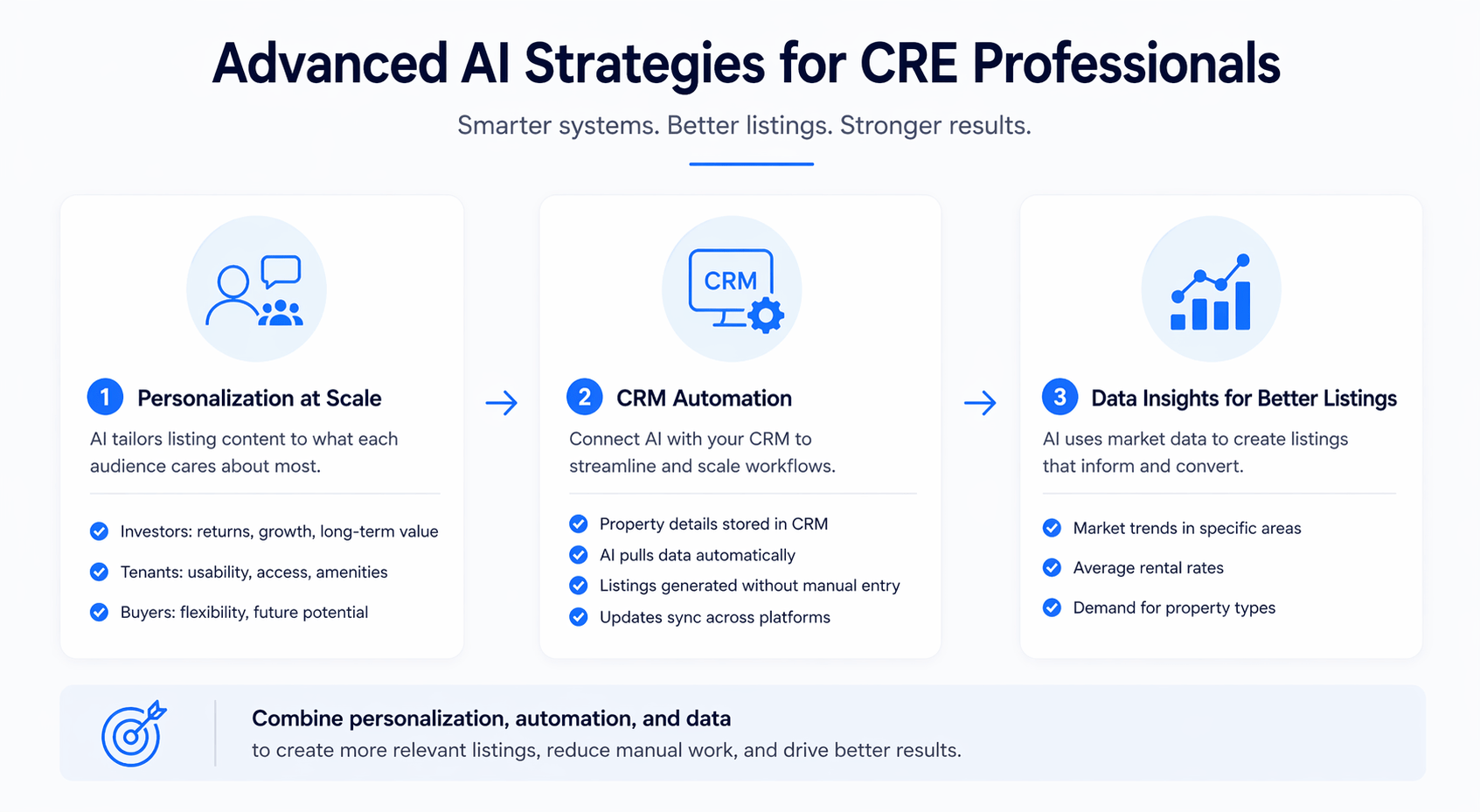 Minimalist infographic illustrating advanced AI strategies for CRE professionals, including personalization at scale, CRM automation, and data-driven insights.